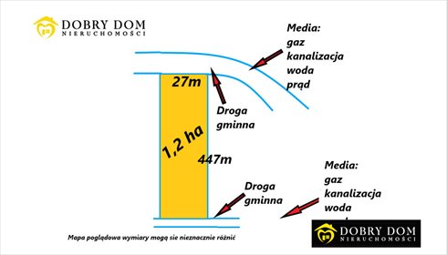 działka na sprzedaż 12065m2 działka Ogrodniczki