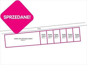 działka na sprzedaż 700m2 działka Grzegorzew, Kolska