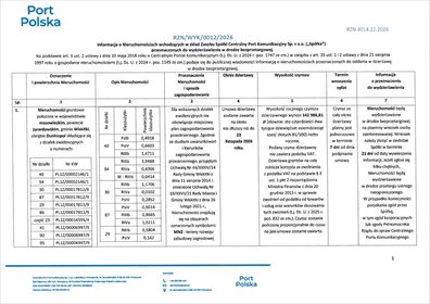 działka na wynajem 679831m2 działka Duninopol