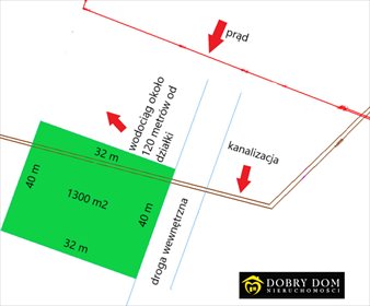 działka na sprzedaż 1300m2 działka Księżyno