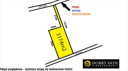 działka na sprzedaż 3174m2 działka Oleszkowo