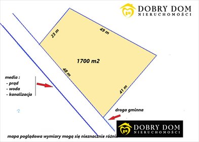 działka na sprzedaż 1700m2 działka Sokółka