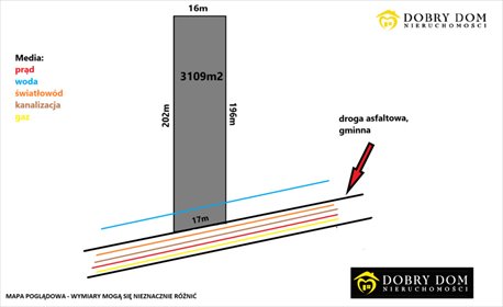 działka na sprzedaż 3109m2 działka Mielnik