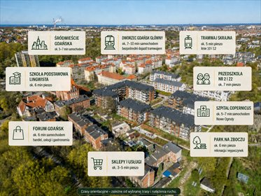 Działka 237 m² w Gdańsku Siedlce - zapraszam działka Gdańsk, Siedlce, Pobiedzisko