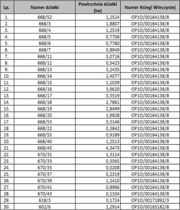 działka na sprzedaż 439999m2 działka Opole