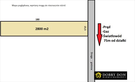 działka na sprzedaż 2820m2 działka Nowodworce
