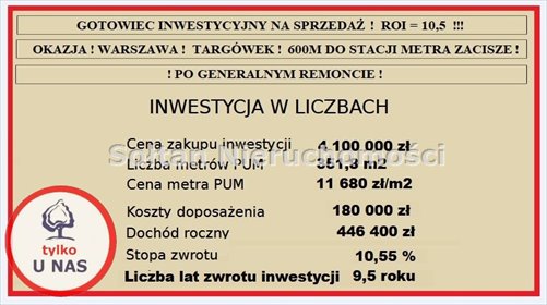 Polecam inwestycyjny dom 18 pokoi, gotowy do wynajęcia! dom Warszawa, Targówek, Zacisze