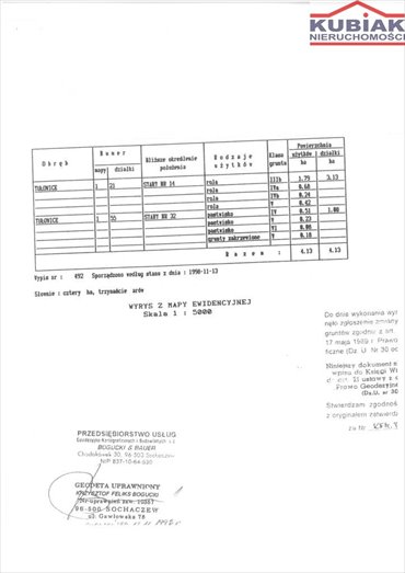 działka na sprzedaż 31300m2 działka Tułowice