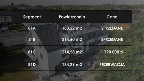 dom na sprzedaż 215m2 dom Wrocław, Wrocław-Krzyki, Wojszyce, gen. Grota-Roweckiego