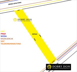 działka na sprzedaż 4423m2 działka Markowszczyzna