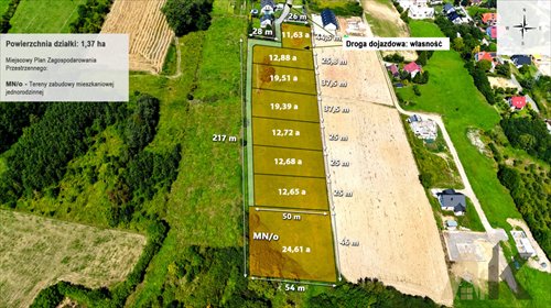 działka na sprzedaż 1951m2 działka Biczyce Dolne