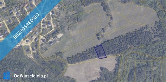 działka na sprzedaż 3001m2 działka Kolbudy