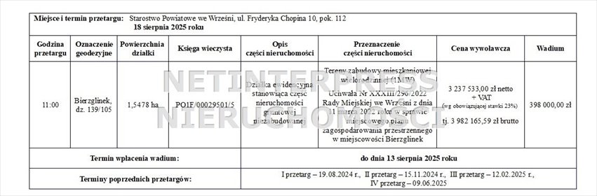 działka na sprzedaż 15478m2 działka Bierzglinek