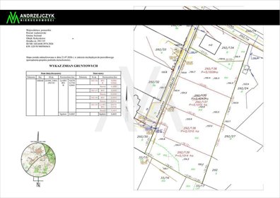 Ostatnia działka 1000 m² w Koleczkowie (Przemysłowa) działka Koleczkowo, Przemysłowa