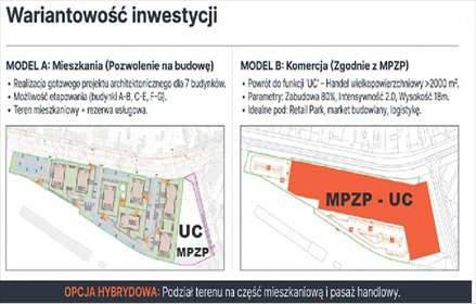 Na sprzedaż inwestycyjna działka 23 835 m² w Kutnie działka Kutno, Mickiewicza
