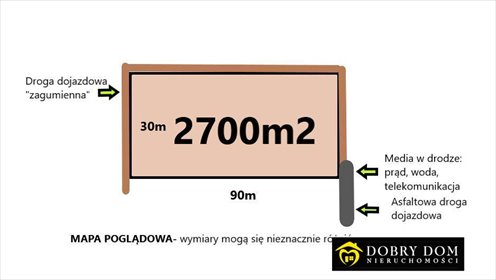 działka na sprzedaż 2700m2 działka Stare Trzciano