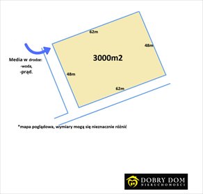 działka na sprzedaż 3000m2 działka Nowinka