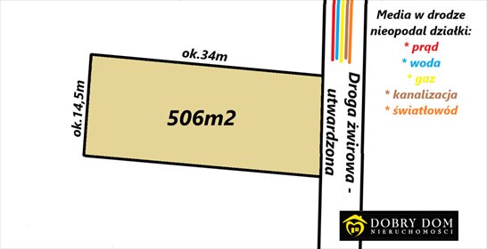 działka na sprzedaż 506m2 działka Białystok, Jaroszówka