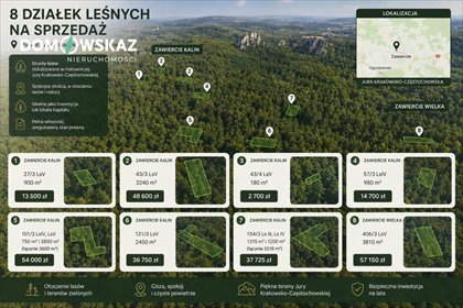 Sprzedam 8 działek leśnych w Zawierciu i okolicy działka Zawiercie