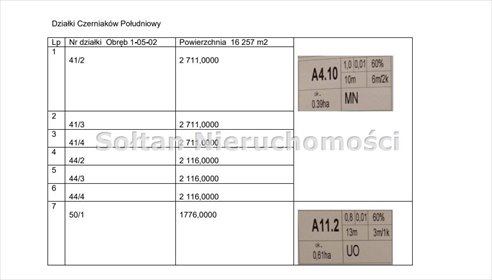 działka na sprzedaż 16250m2 działka Warszawa, Mokotów, Bernardyńska