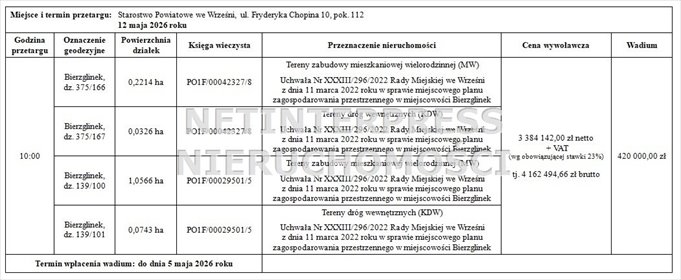 działka na sprzedaż 13849m2 działka Bierzglinek