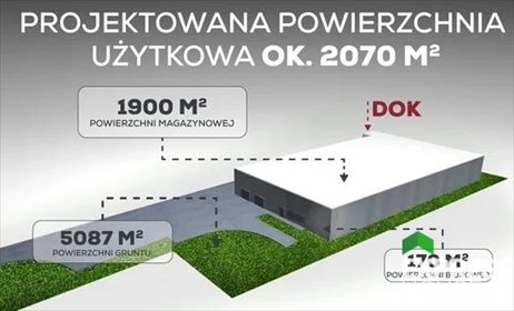 działka na sprzedaż Kostrzyn Polna 5087 m2