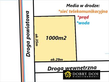 działka na sprzedaż 950m2 działka Rafałówka