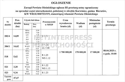 działka na sprzedaż 476700m2 działka Bierutów, Karwiniec