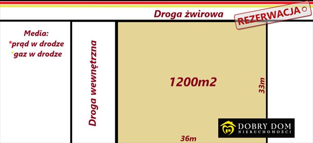 działka na sprzedaż 1200m2 działka Ciasne
