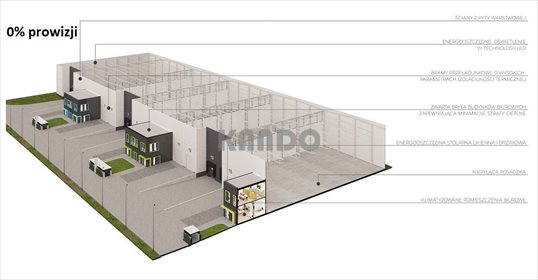 lokal użytkowy na wynajem 1100m2 lokal użytkowy Wrocław, Fabryczna, Nowa hala magazynowa, 1100m2, Fabryczna