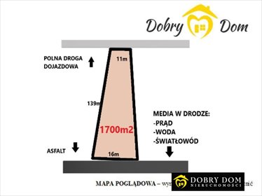 działka na sprzedaż 1700m2 działka Staworowo