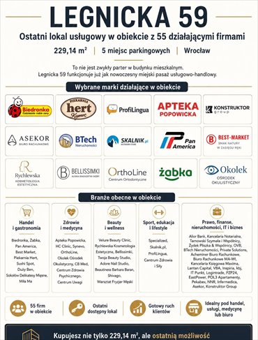 Lokal usługowy 229 m² przy Legnickiej we Wrocławiu polecam lokal użytkowy Wrocław, Fabryczna, Legnicka