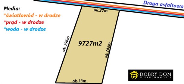 działka na sprzedaż 9727m2 działka Hermanówka