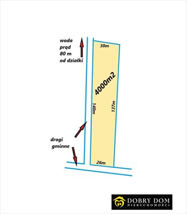 działka na sprzedaż 4000m2 działka Jaworówka