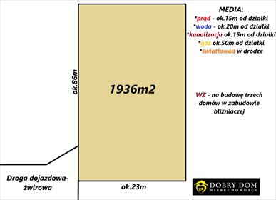 działka na sprzedaż 1936m2 działka Sielachowskie