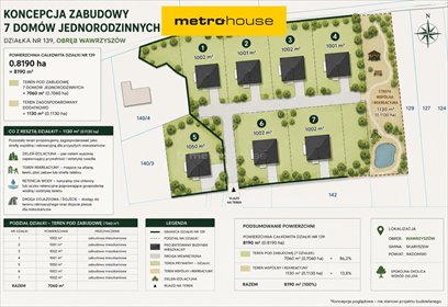 Na sprzedaż działka 8 190 m² z warunkami na 7 domów w Wawrzyszowie działka Wawrzyszów