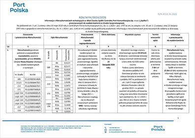 działka na wynajem 332218m2 działka Nowy Oryszew