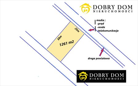 działka na sprzedaż 1261m2 działka Barszczewo