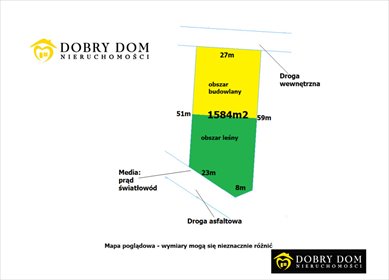 działka na sprzedaż 1584m2 działka Niewodnica Nargilewska