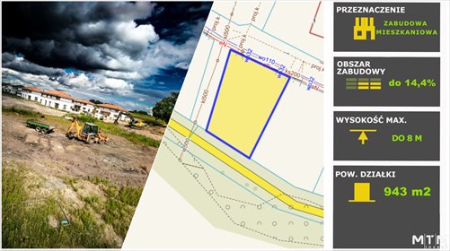 Działka 943 m² z decyzją o nowoczesnym domu. działka Kościno