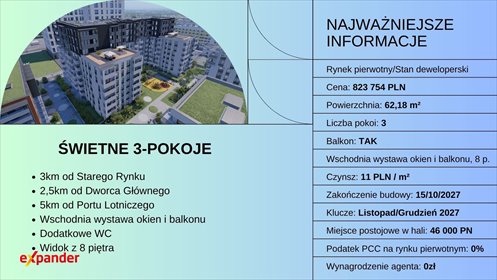 Nowe 3-pokojowe mieszkanie z balkonem w Poznaniu mieszkanie Poznań, Krzyżowniki-Smochowice, Jana Henryka Dąbrowskiego