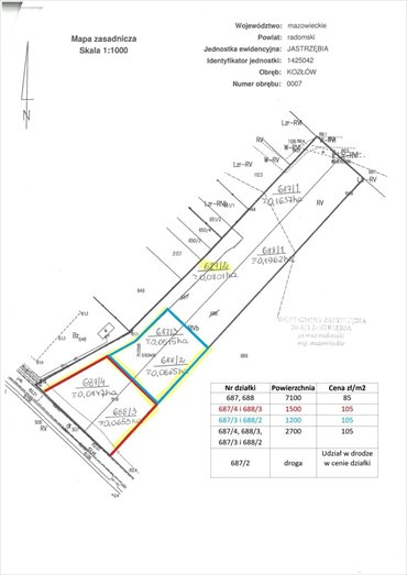 działka na sprzedaż 2700m2 działka Kozłów, Kozłów
