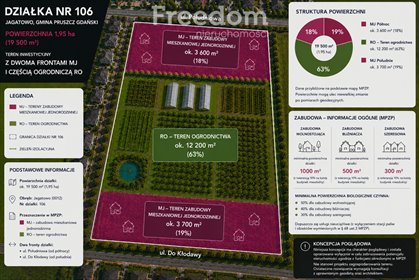 Działka 19 500 m² w Jagatowie - potencjał i przestrzeń zapraszam działka Jagatowo