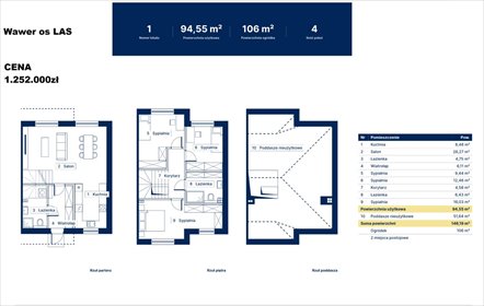 Dom 94,55 m² z poddaszem 51 m², ogródek, 2 miejsca polecam! dom Warszawa, Wawer, Las