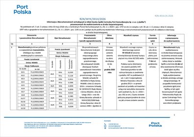 działka na wynajem 473090m2 działka Wiskitki