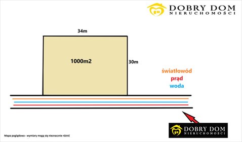 Działka 1000 m² z mediami i potencjałem w Szumowie działka Szumowo