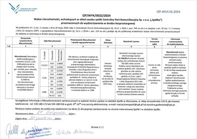 działka na wynajem 63300m2 działka Szreńsk