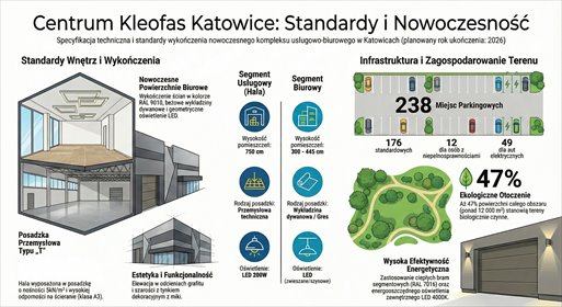 lokal użytkowy na wynajem 1000m2 lokal użytkowy Katowice, os witosa, witosa, Obroki