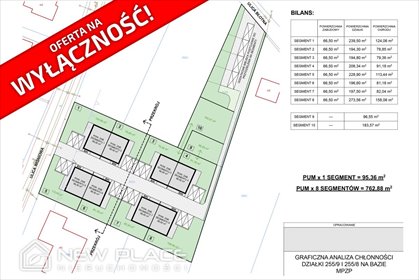 działka na sprzedaż 2834m2 działka Wilkszyn, Wiśniowa