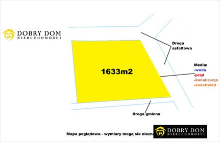 działka na sprzedaż 1633m2 działka Szerenosy